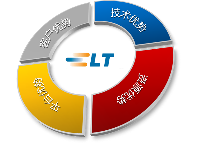 深圳市乐通云移动商务信息平台