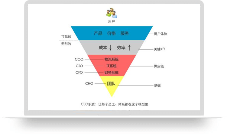 一体化移动信息化应用解决方案-京东